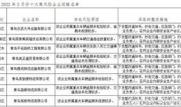 青岛企业爆料事件最新情况,揭露真相与应对措施揭晓